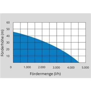 Güde HWW 1100.1 VF Domácí vodárna - 93906
