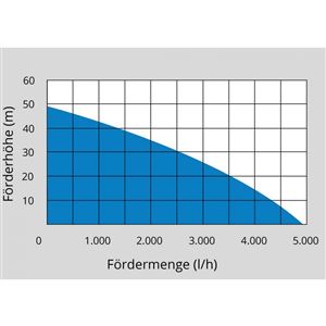 Güde HWW 1400.2 VF Domácí vodárna - 93908
