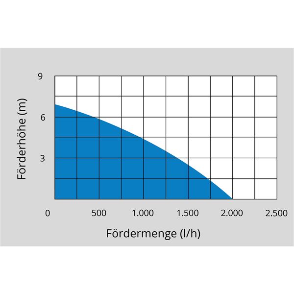 AKUMULÁTOROVÉ PONORNÉ ČERPADLO RFP 18-201-23