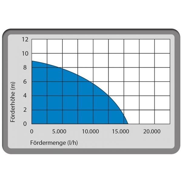 KOMBINOVANÉ PONORNÉ ČERPADLO GS 750.1  2V1